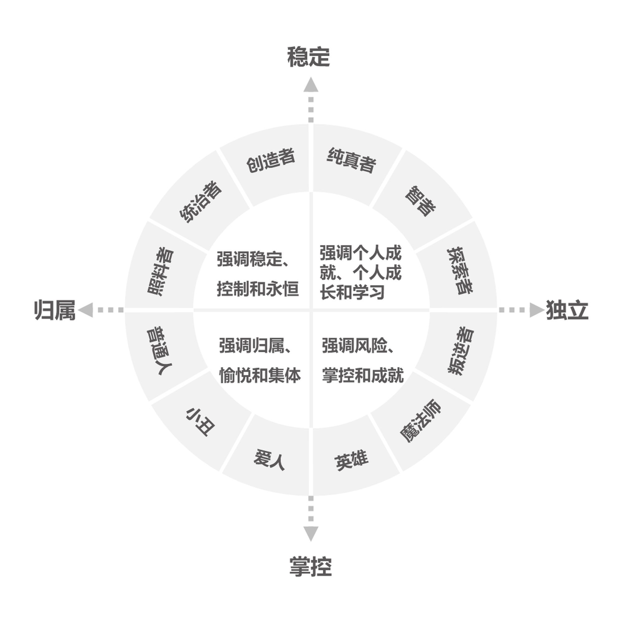 品牌原型意象