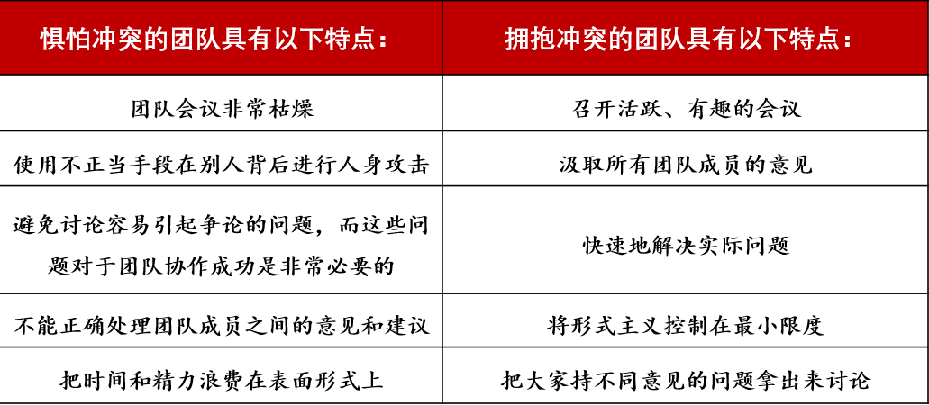 兰西奥尼：如何克服团队协作的五大障碍？