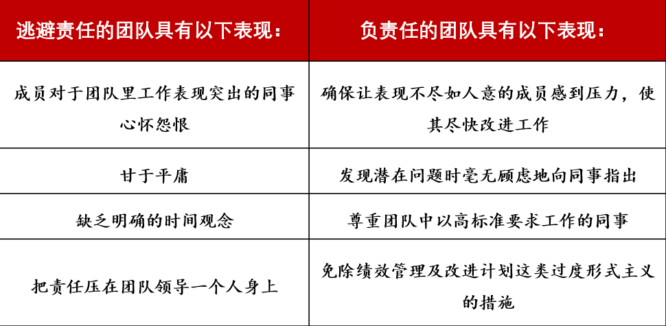 兰西奥尼：如何克服团队协作的五大障碍？