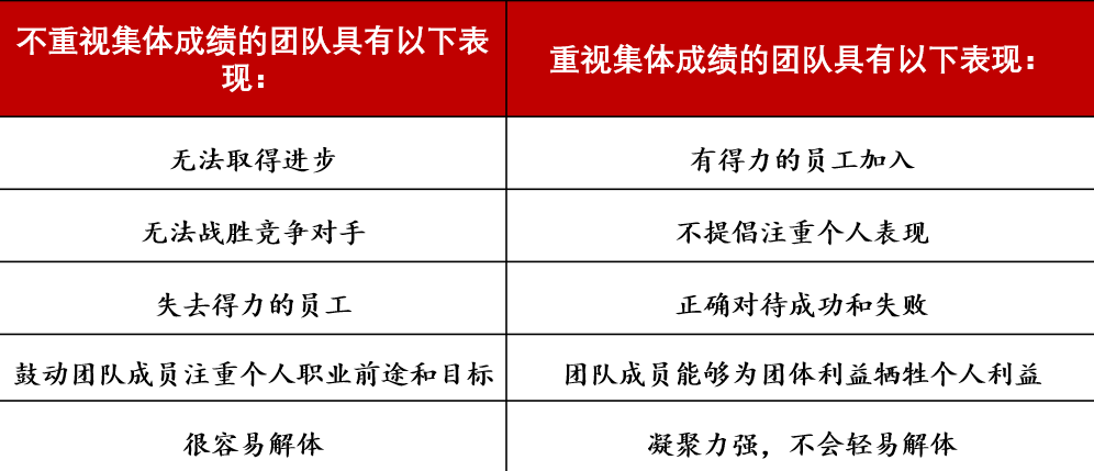 兰西奥尼：如何克服团队协作的五大障碍？