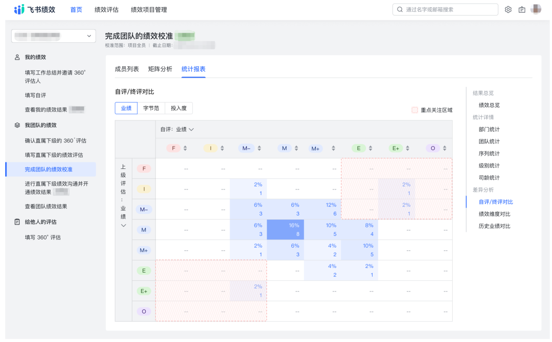 字节跳动，是如何高效管理11万员工绩效的？（深度探究）