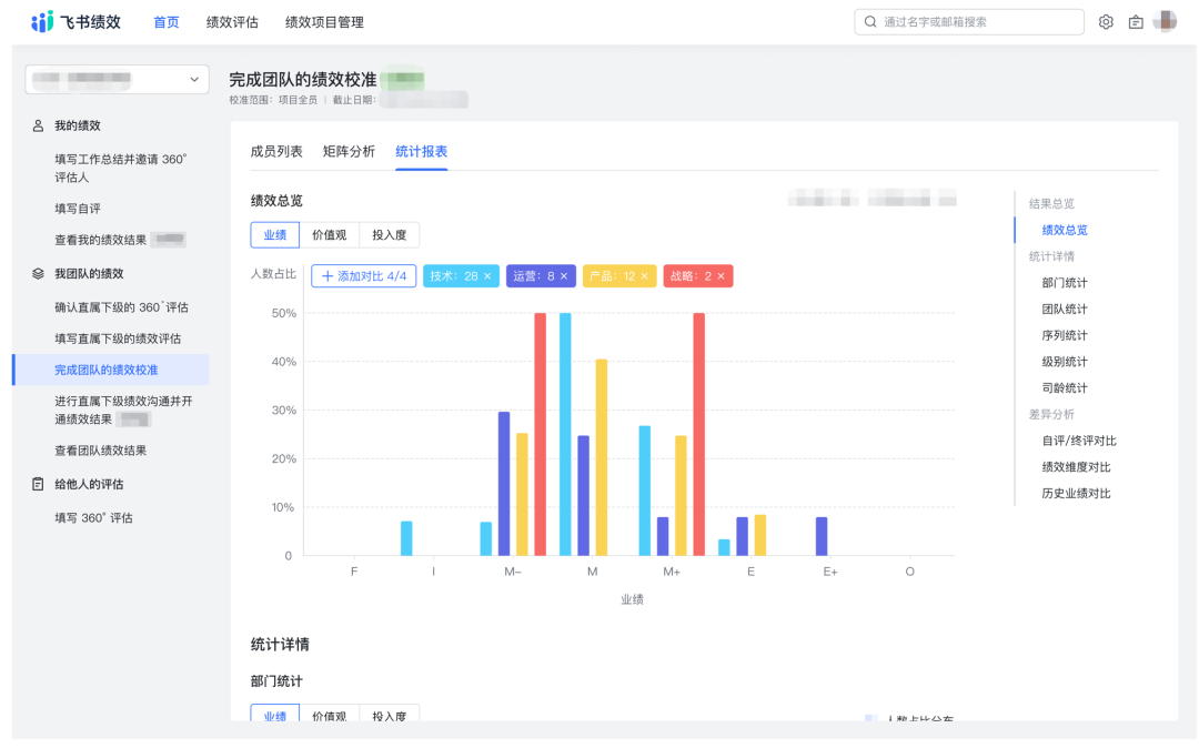 字节跳动，是如何高效管理11万员工绩效的？（深度探究）