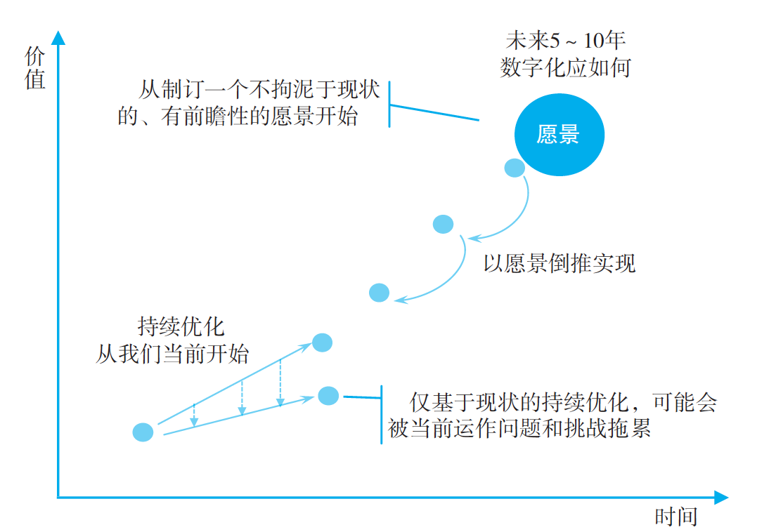 揭秘华为数字化转型大格局：其实就这5点