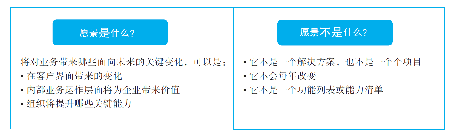 揭秘华为数字化转型大格局：其实就这5点