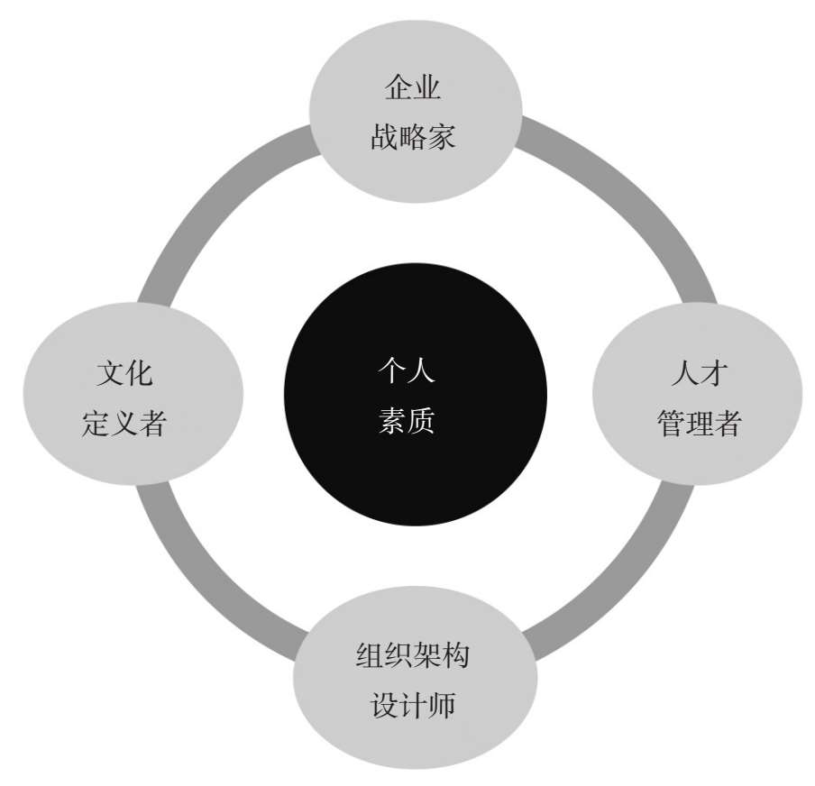 卓越管理者如何传递“领导力衣钵”，是确保企业持续发展的关键所在！