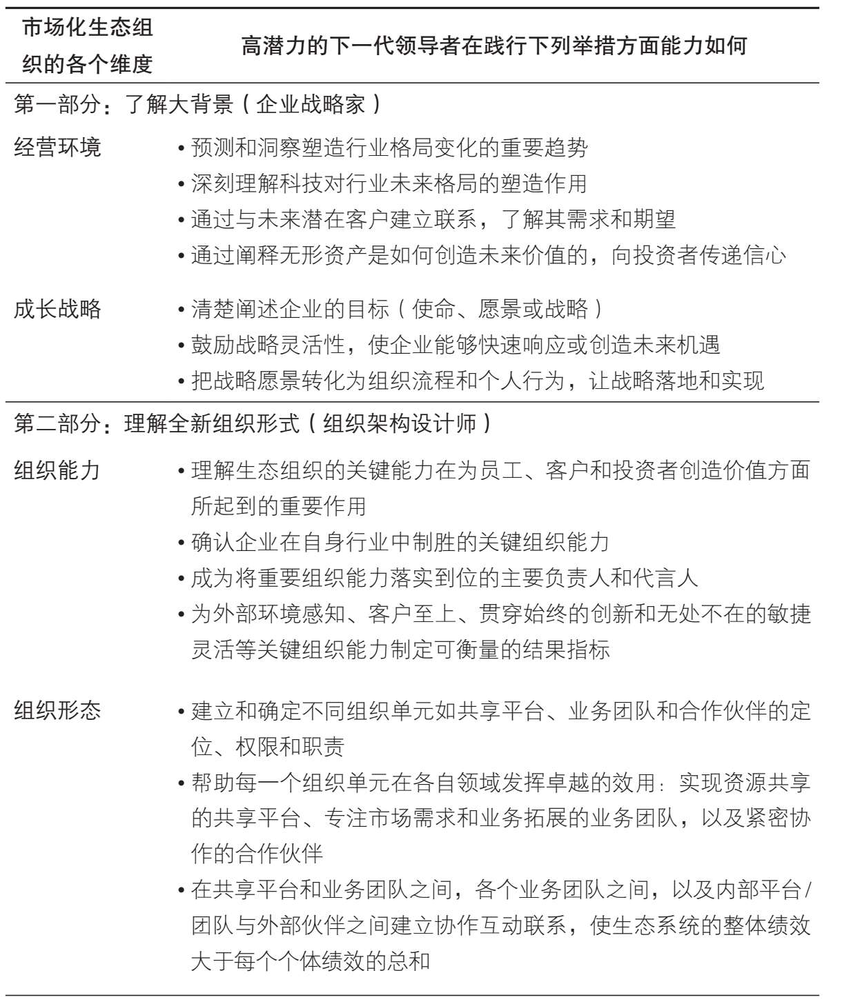 卓越管理者如何传递“领导力衣钵”，是确保企业持续发展的关键所在！