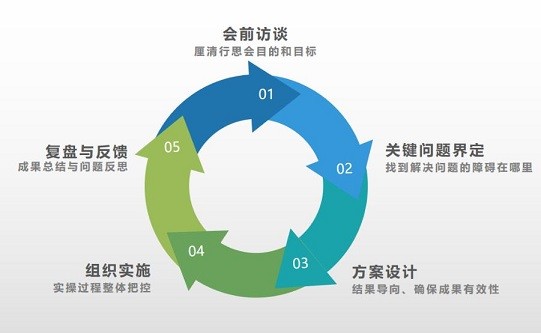 行思会流程jpg.jpg
