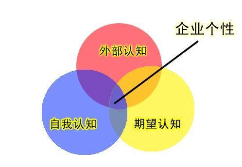 企业文化管理 201006241159569068.jpg