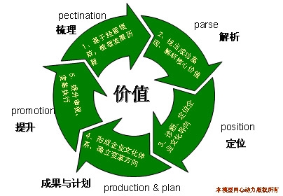 企业文化建设 20100624115714317.jpg