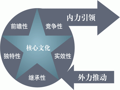 企业文化建设 201006241157594474.gif
