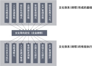 企业文化建设 201006241200249983.jpg