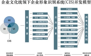 企业形象识别系统CIS 20100624120100288.jpg